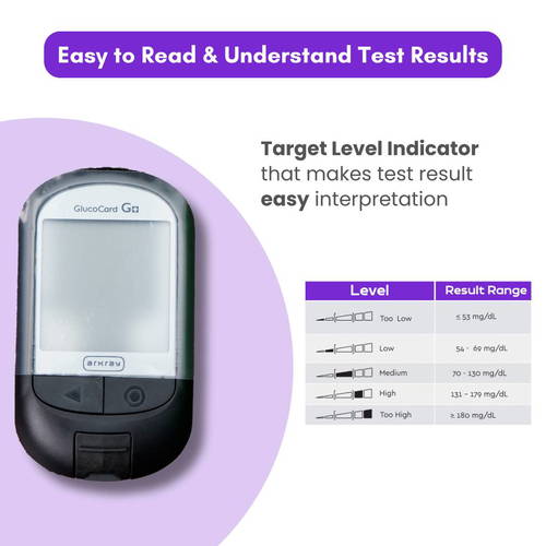 GlucoCard G+ Blood Gluco Meter with Free 10 Strips