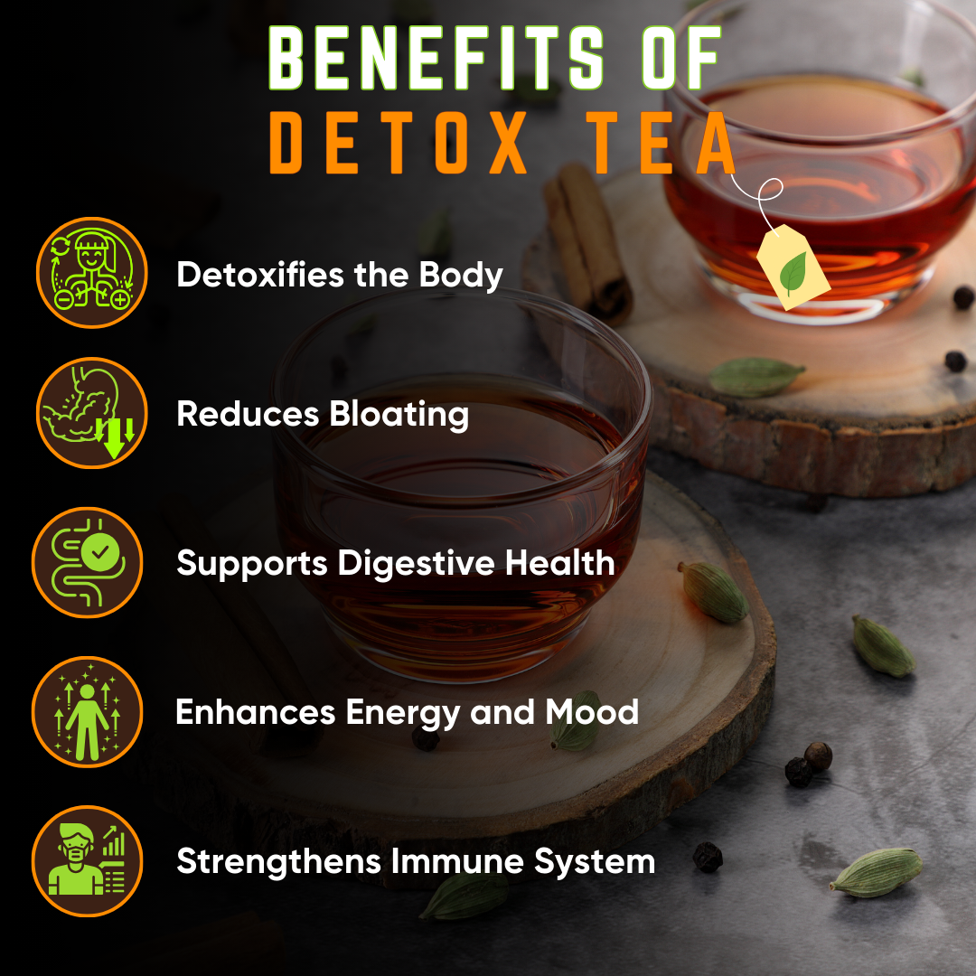 Doctor Farmer Detox Tea 1 Box (20 Tea Bags)