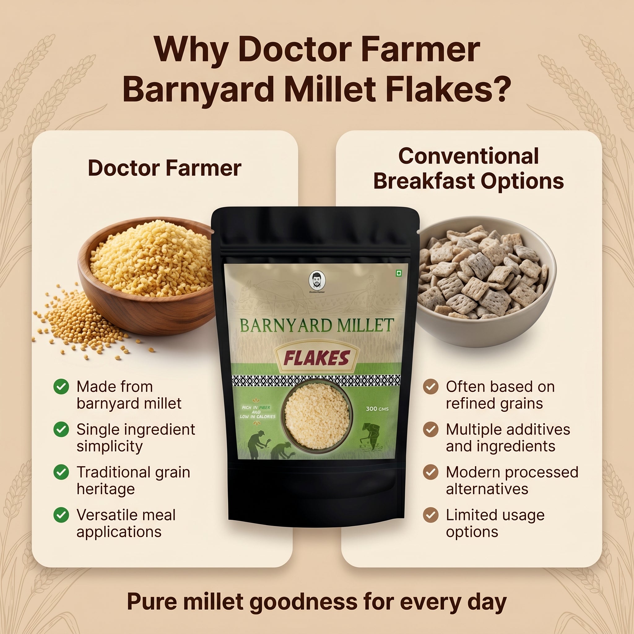 Doctor Farmer Barnyard Millet Flakes (Aval) 300gms