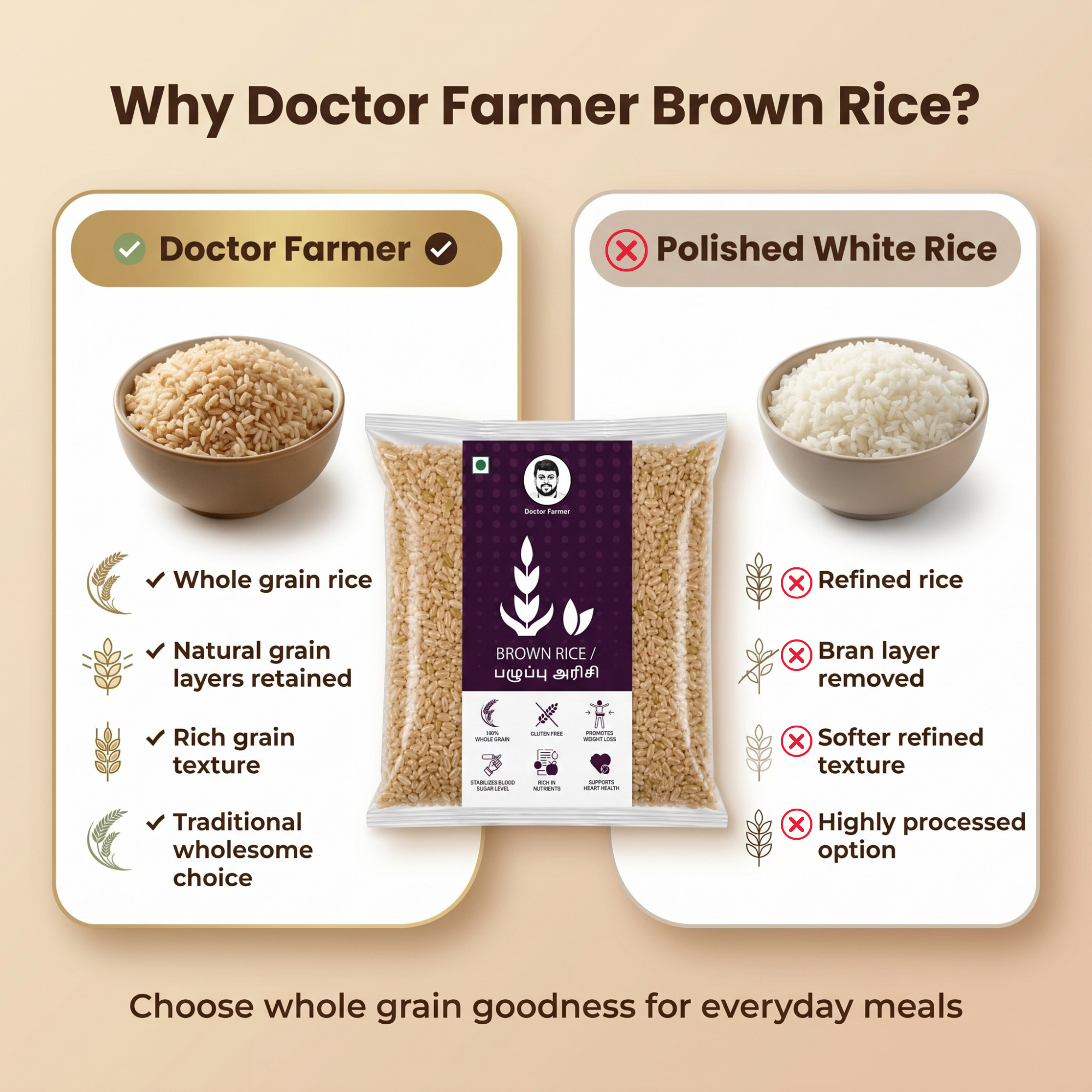 Doctor Farmer Traditional Brown Rice