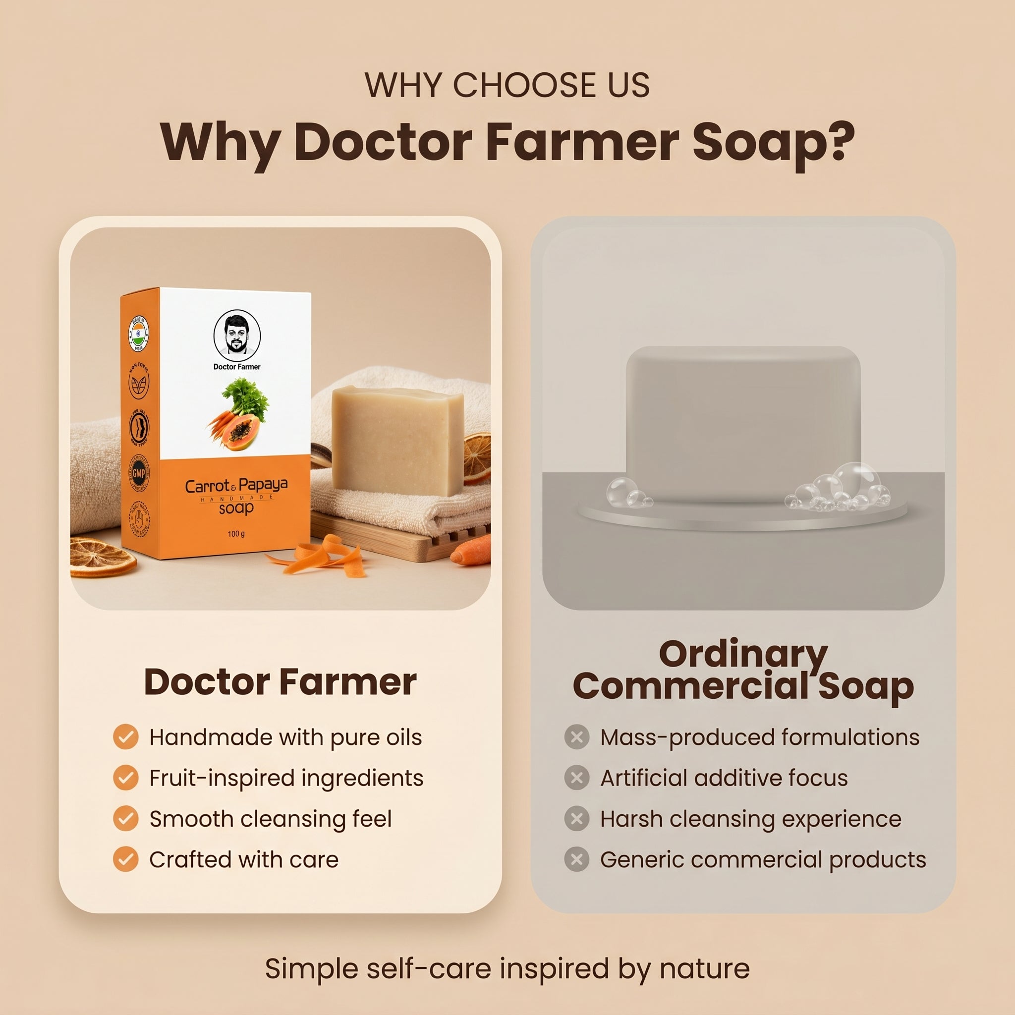 Doctor Farmer Carrot & Papaya Soap