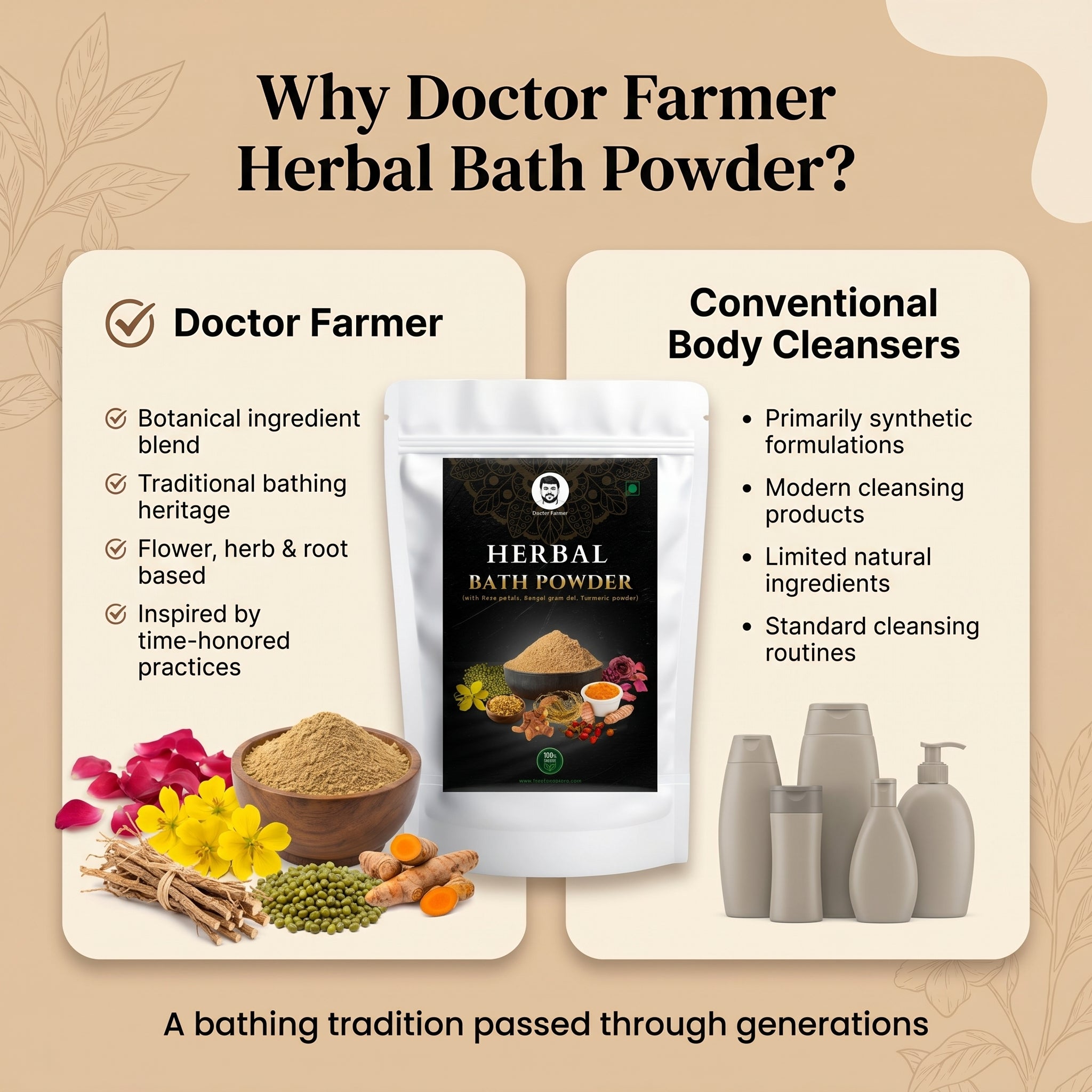 Doctor Farmer Herbal Bath Powder, 500gms