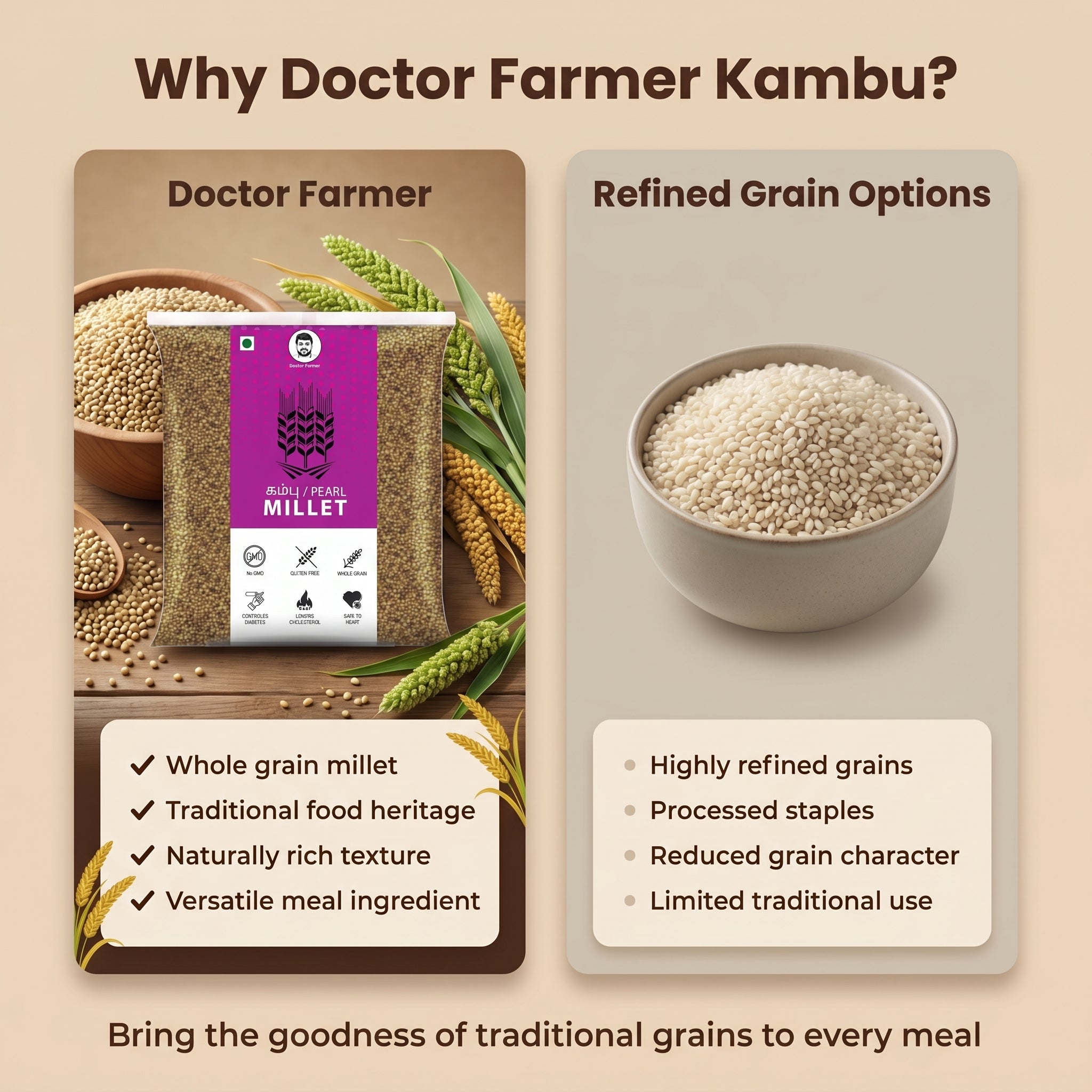 Doctor Farmer UnPolished Kambu Millet