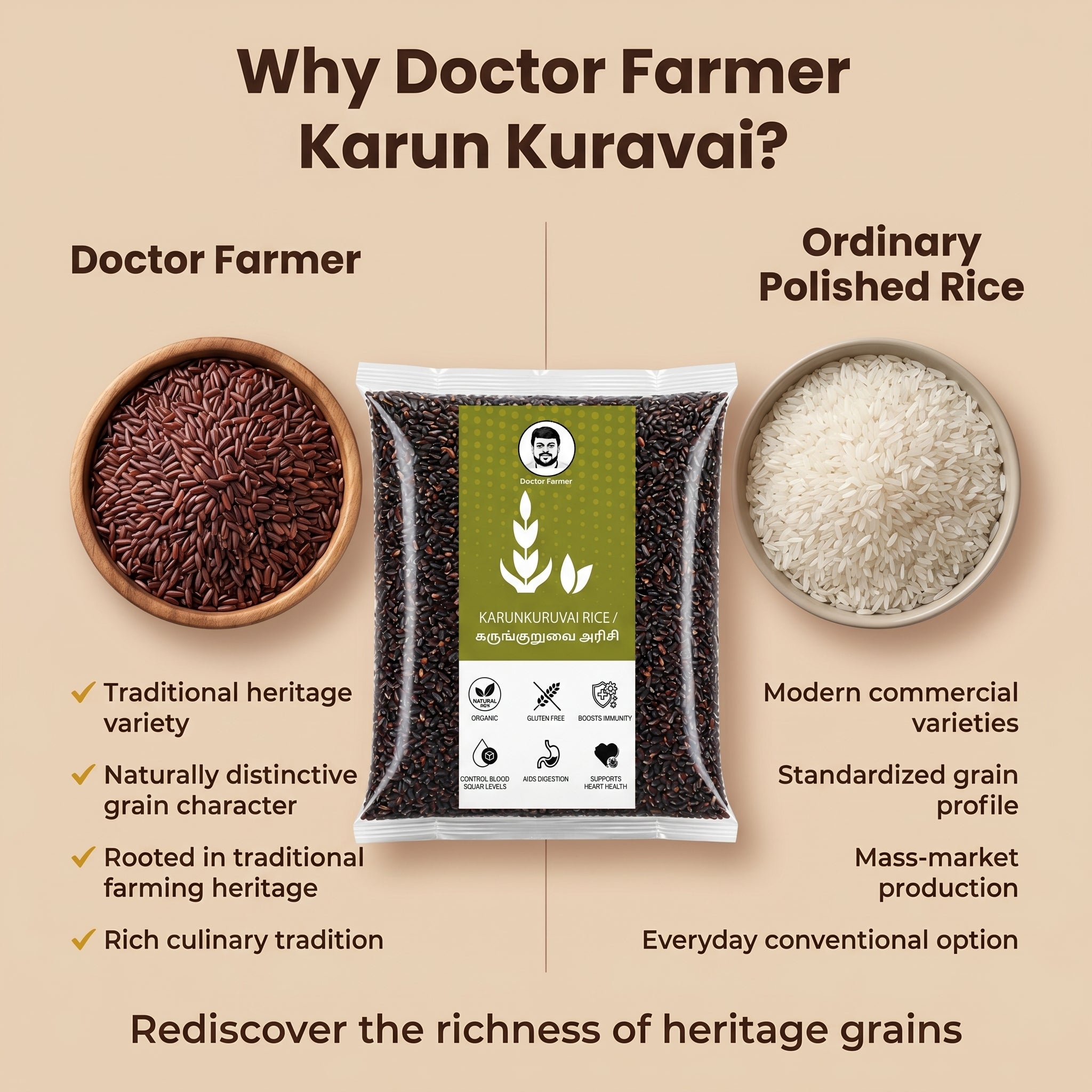 Doctor Farmer Traditional Karunkuravai Rice