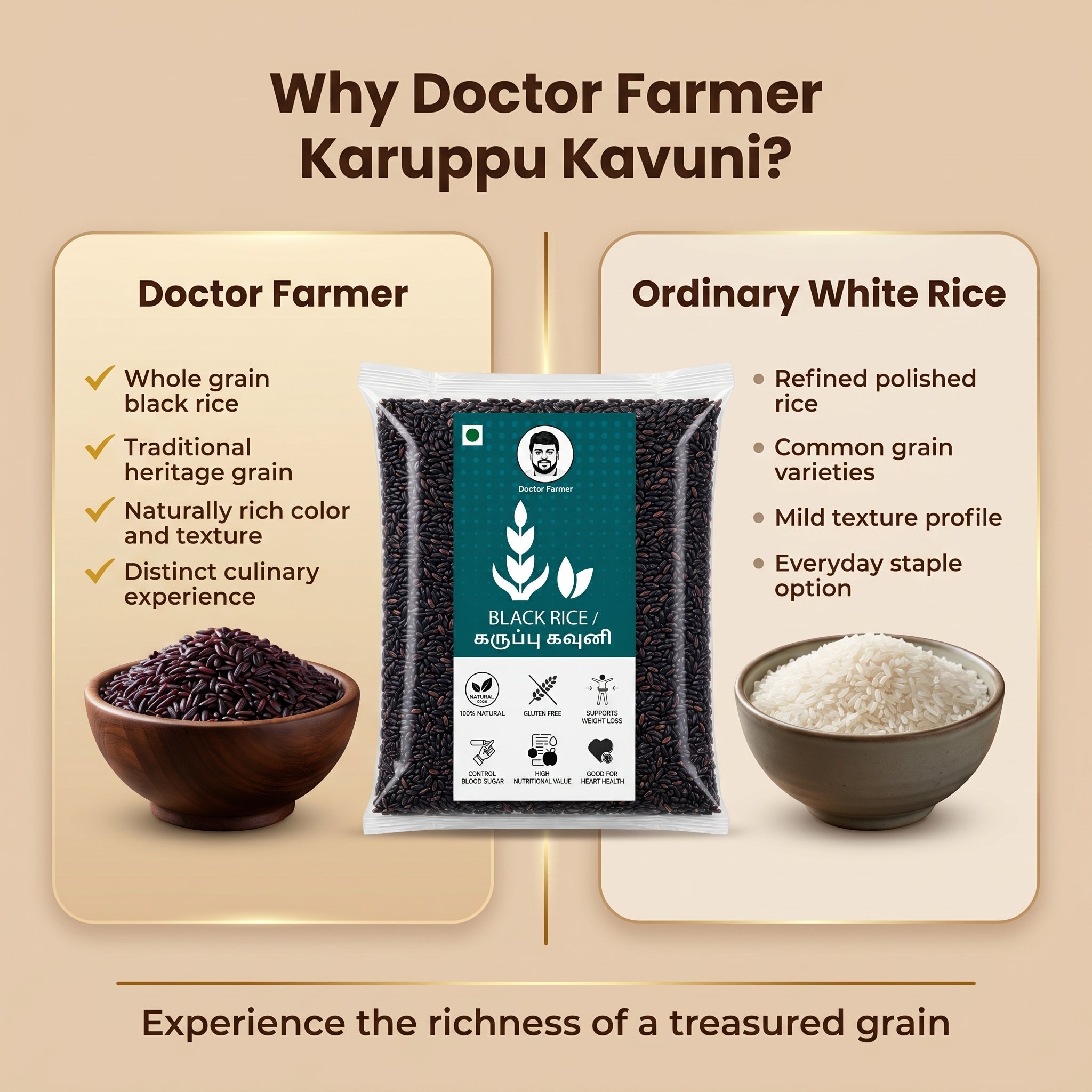 Doctor Farmer Traditional Black Rice