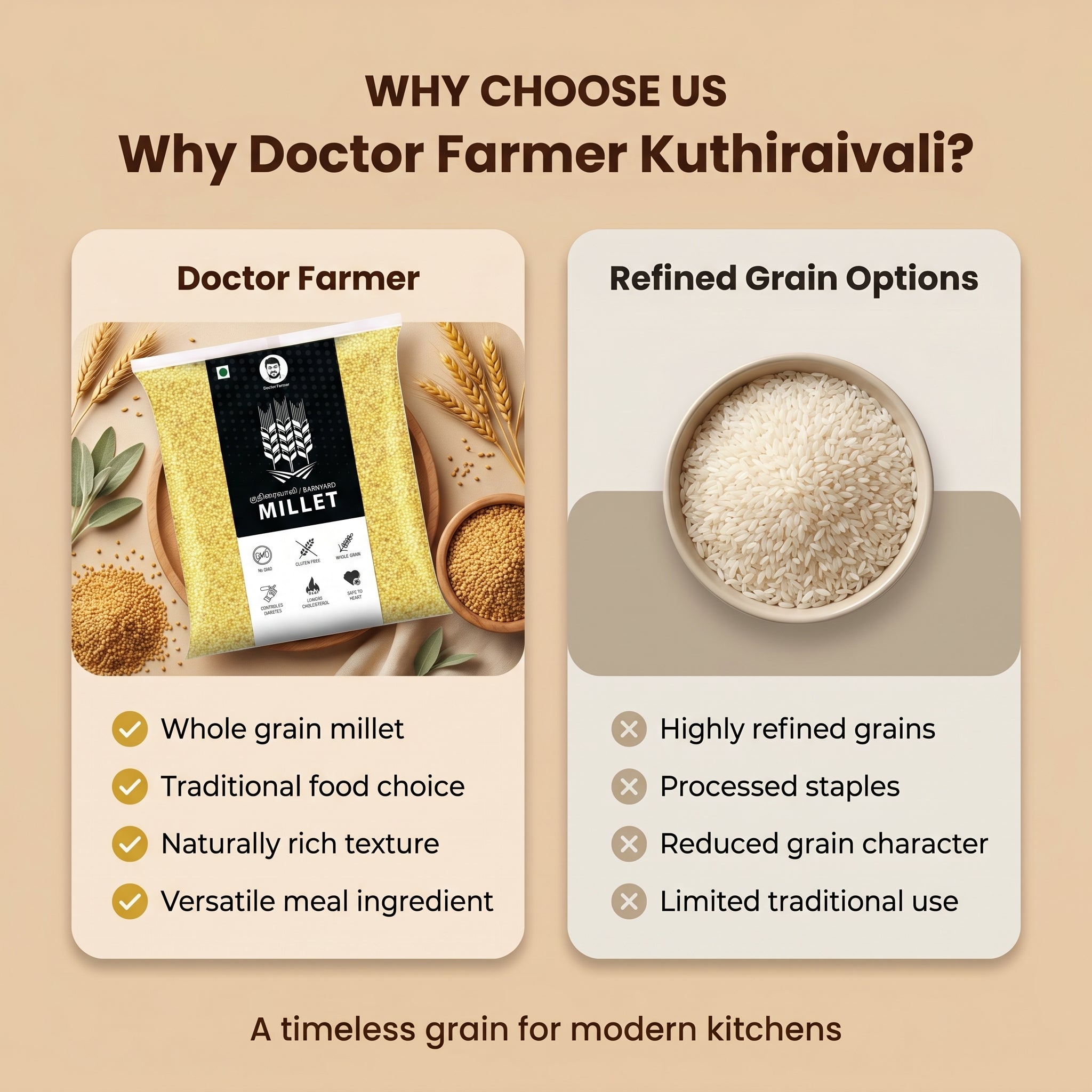 Doctor Farmer UnPolished Kuthiraivalli Millet