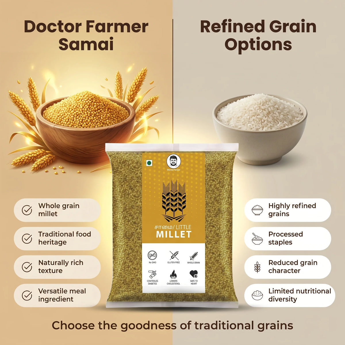 Doctor-Farmer-Little-Millet-Comparison-image