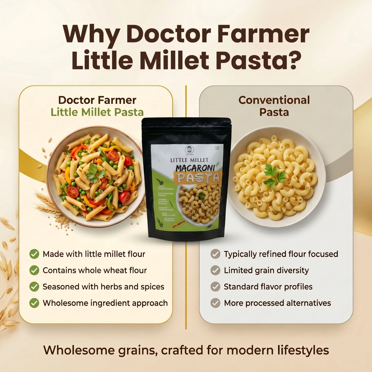Doctor-Farmer-Little-Millet-Pasta-Comparison-image