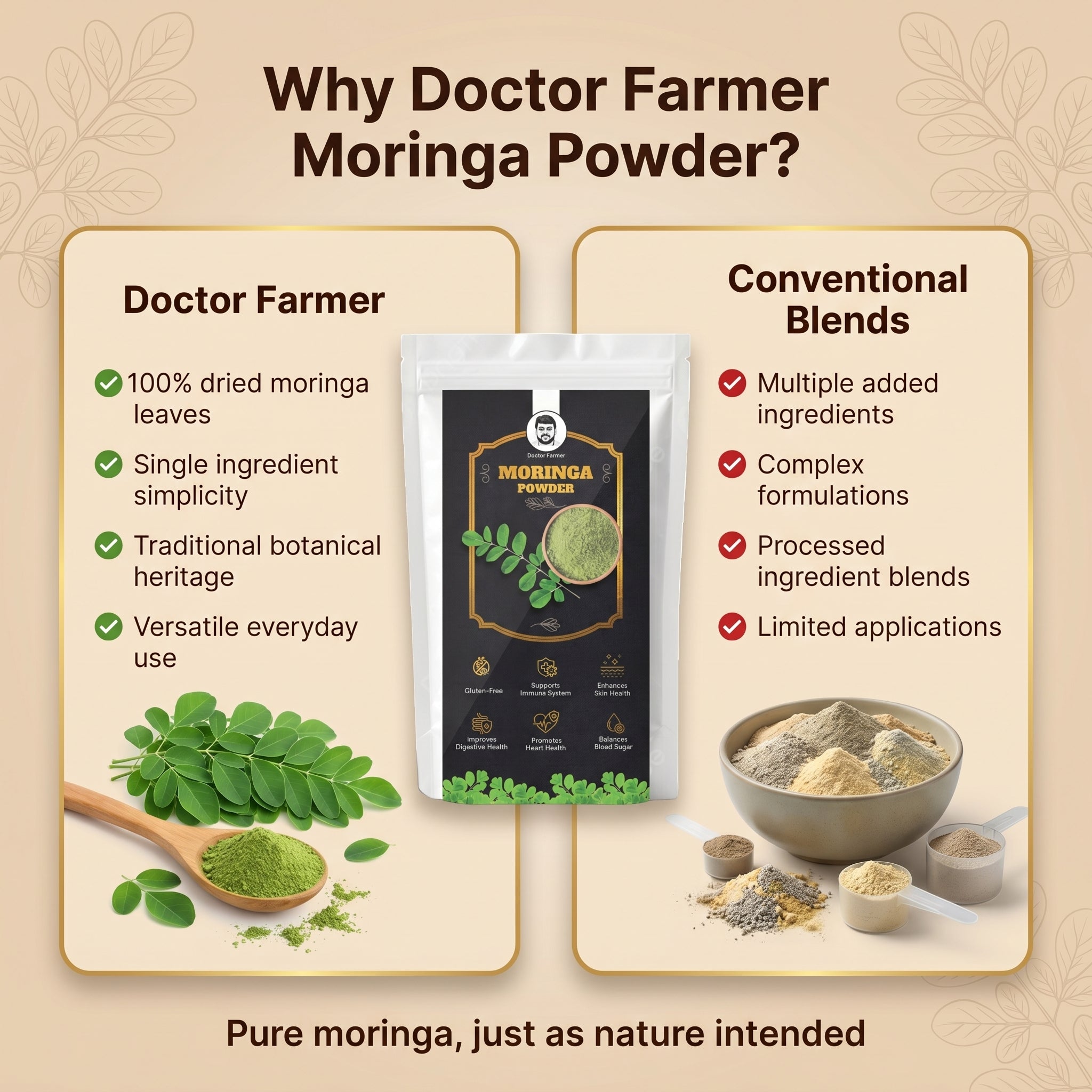 Doctor Farmer Moringa Powder, 250gms