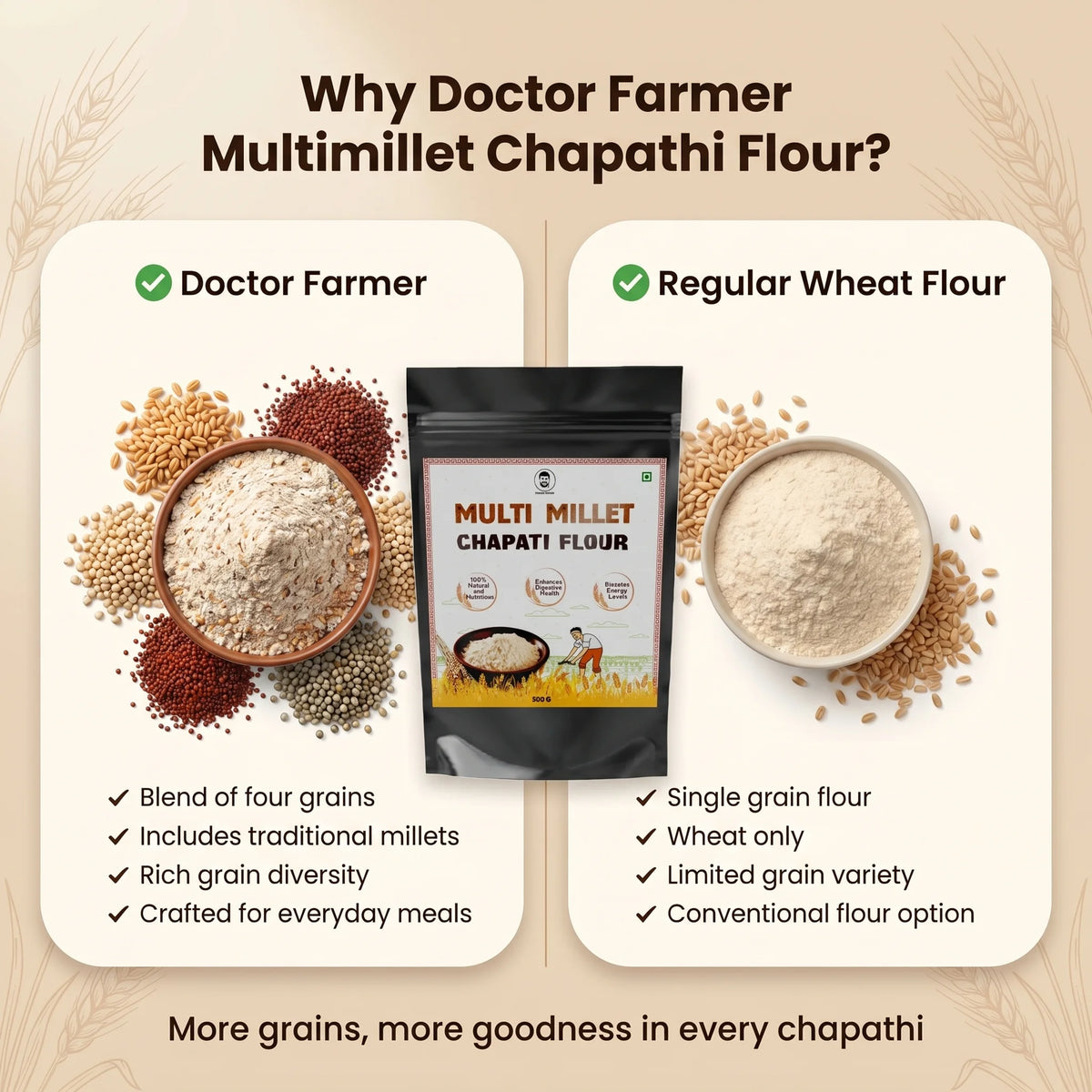 Doctor-Farmer-Multi-Millet-Chapathi-Flour-Comparison-image