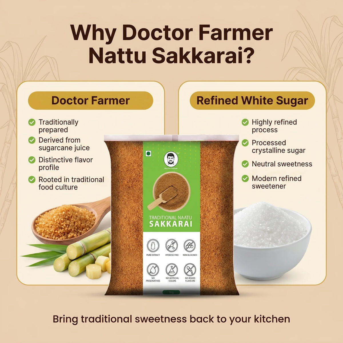 Doctor-Farmer-Nattu-Sakkarai-Comparison-image
