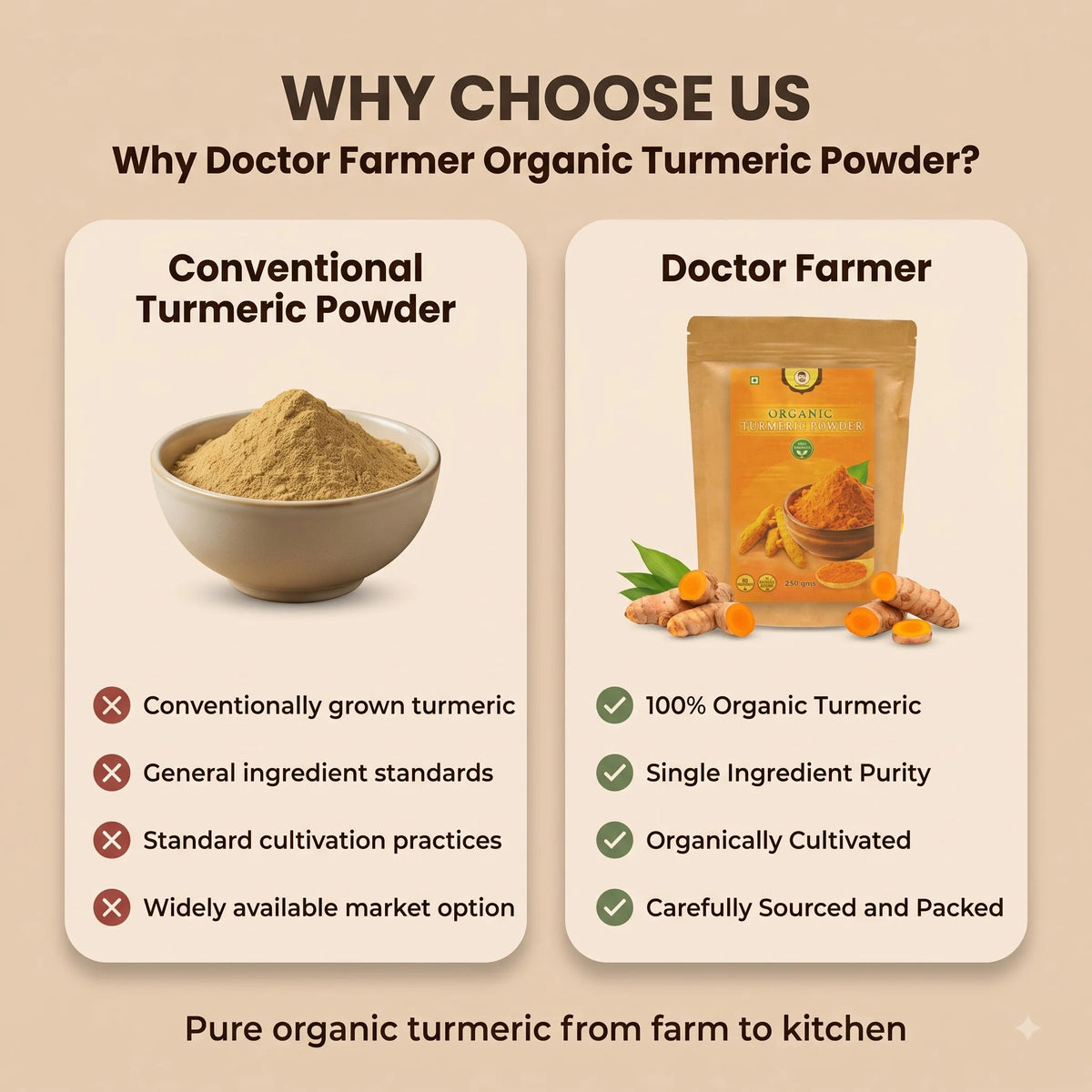 Doctor-Farmer-Organic-Turmeric-Powder-Comparison-image