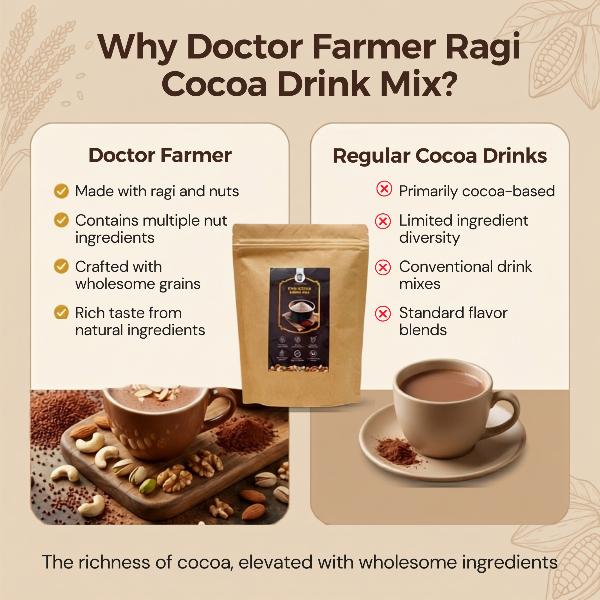Doctor Farmer Ragi Cocoa Drink Mix, 250gms