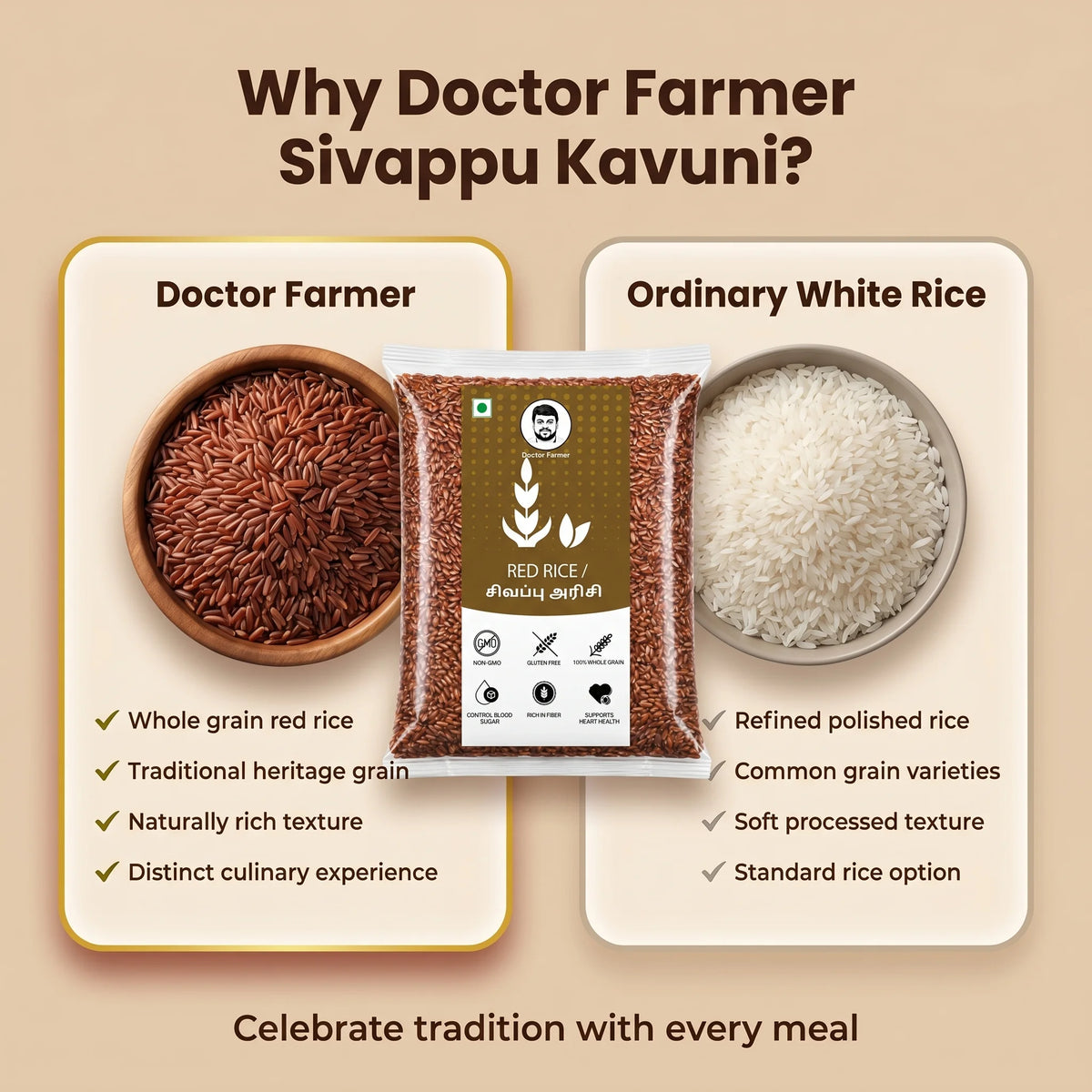 Doctor-Farmer-Sivappu-Kavuni-_Red-Rice_-Comparison-image