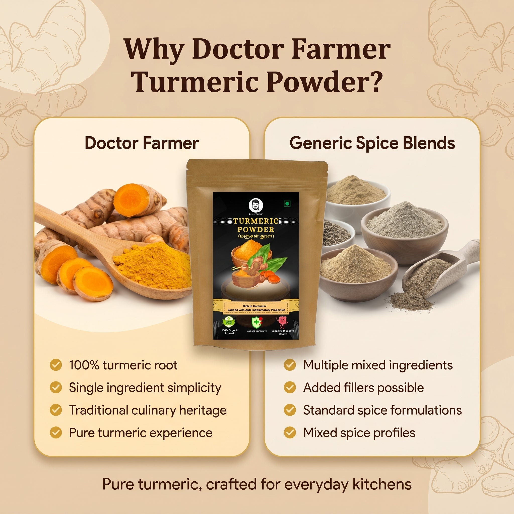 Turmeric Powder, 250gms
