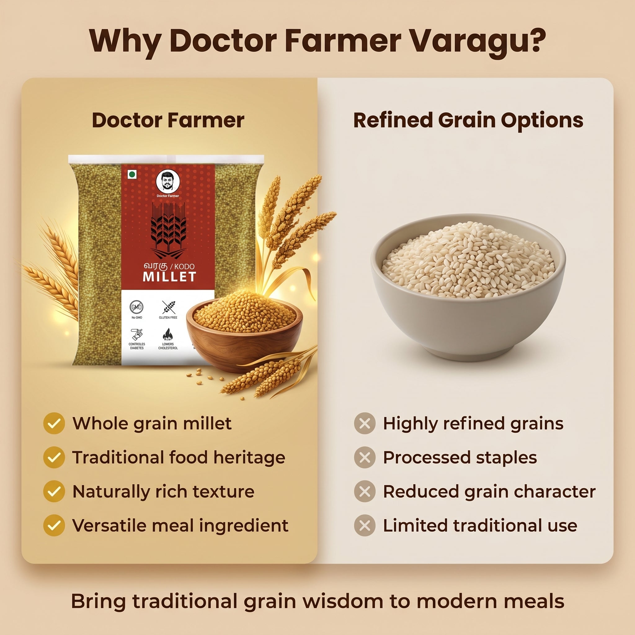 Doctor Farmer UnPolished Varagu Millet
