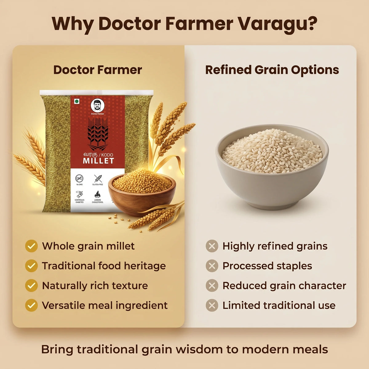 Doctor-Farmer-Varagu_KodoMillet_-Millet-Comparison-image