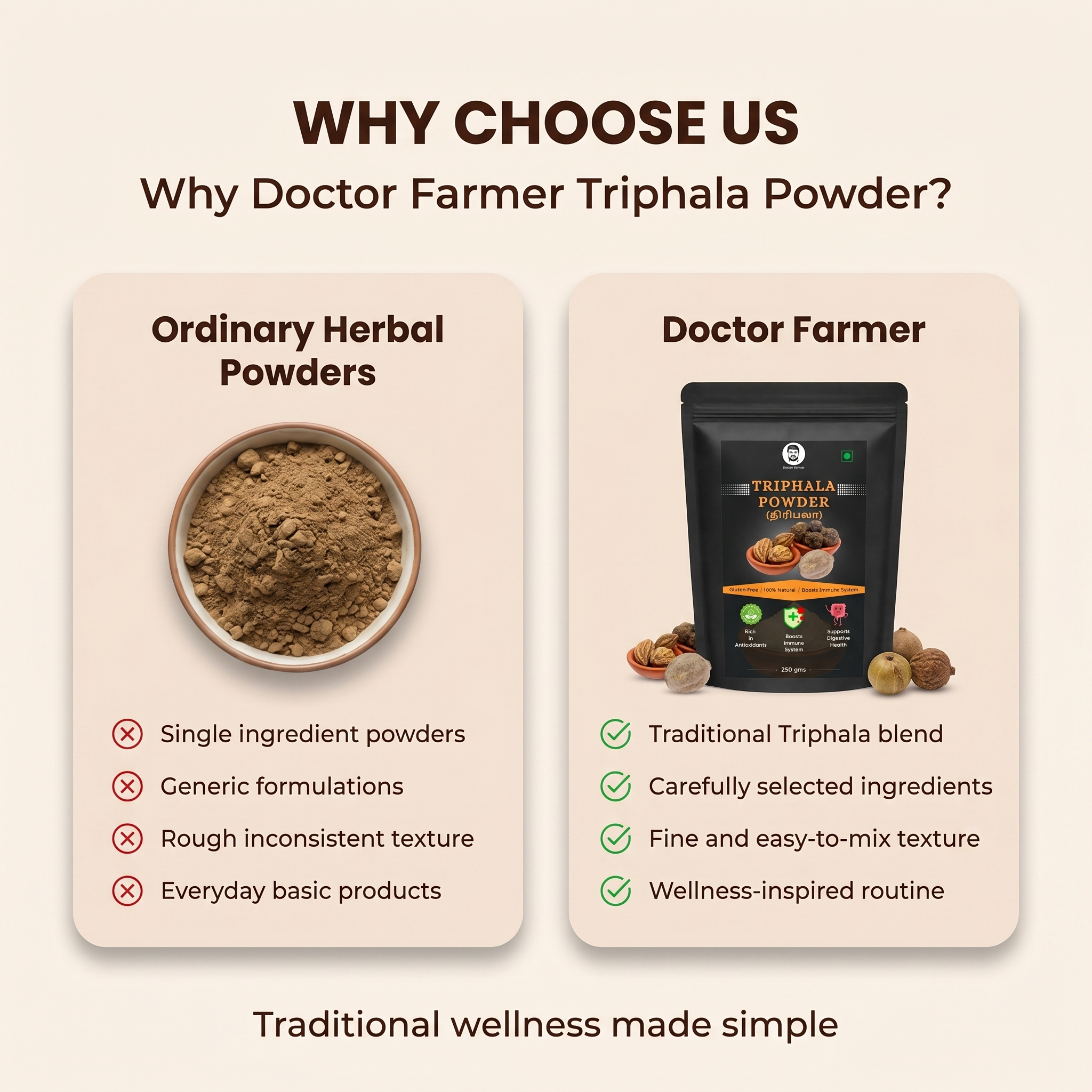 Doctor Farmer Triphala Powder, 250gms